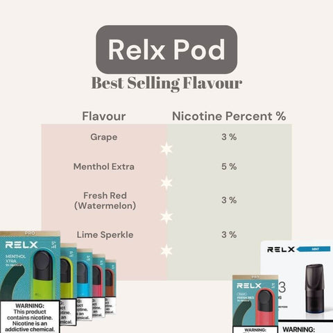 How to Choose the Right RELX Flavor for Your Taste 4 How to Choose the Right RELX Flavor for Your Taste