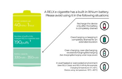 Exploring the Benefits of Using a RELX Device