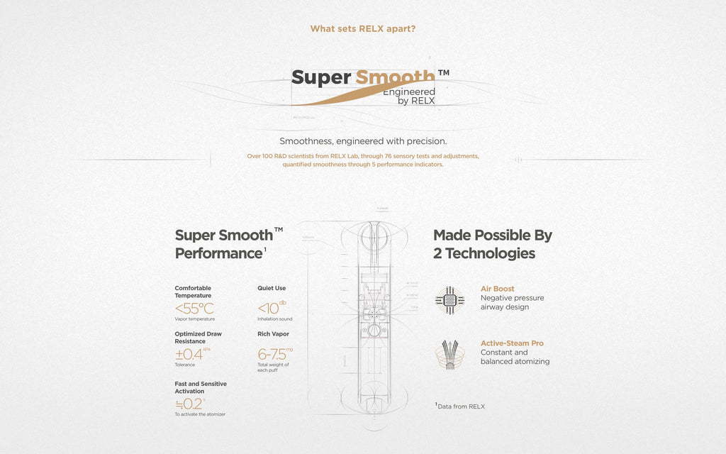 Understanding RELX Vape Warranty and Support 3 Understanding RELX Vape Warranty and Support