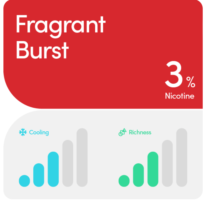 Exploring RELX Fragrant Burst Flavor 4 Exploring RELX Fragrant Burst Flavor