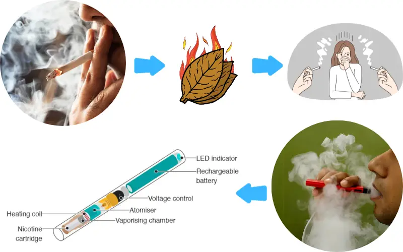 The Advantages of RELX Pod Systems Over Traditional Cigarettes 3 The Advantages of RELX Pod Systems Over Traditional Cigarettes