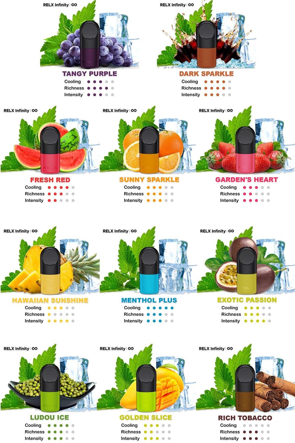 RELX Pods USA: Availability and Options 4 RELX Pods USA: Availability and Options