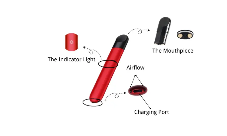How to Fix a Burnt RELX Pod: Step-by-Step Guide 5 How to Fix a Burnt RELX Pod: Step-by-Step Guide