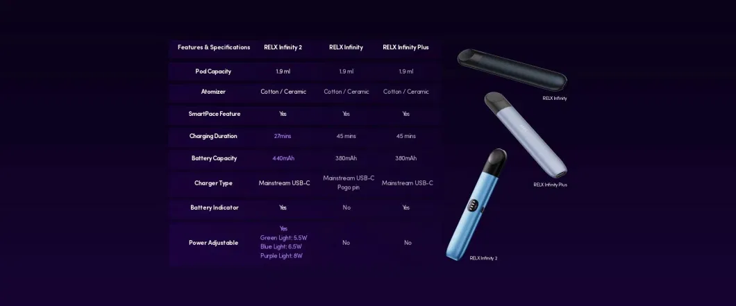 RELX Infinity 2: What’s New in the Latest Model? 5 RELX Infinity 2: What’s New in the Latest Model?