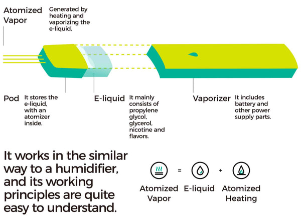 What’s Inside a RELX Vape Pod? A Look at the Ingredients