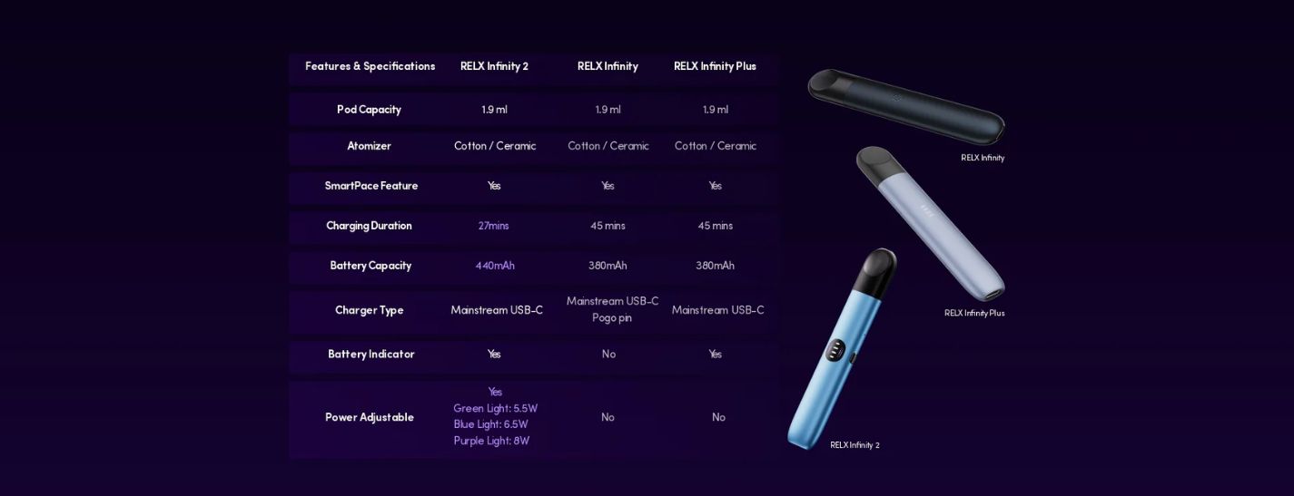 Understanding RELX Infinity Device Features