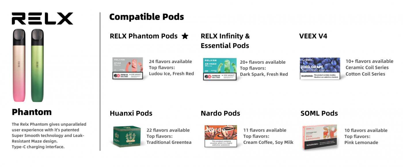 Understanding the RELX Phantom Series